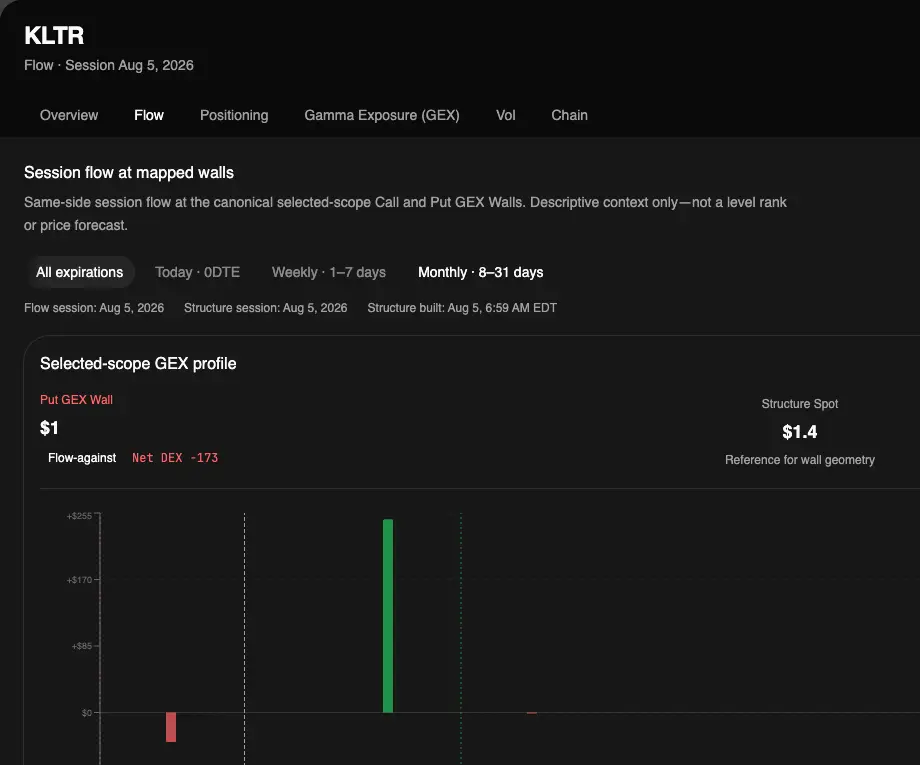 Flow tab after Load flow evidence showing wall alignment