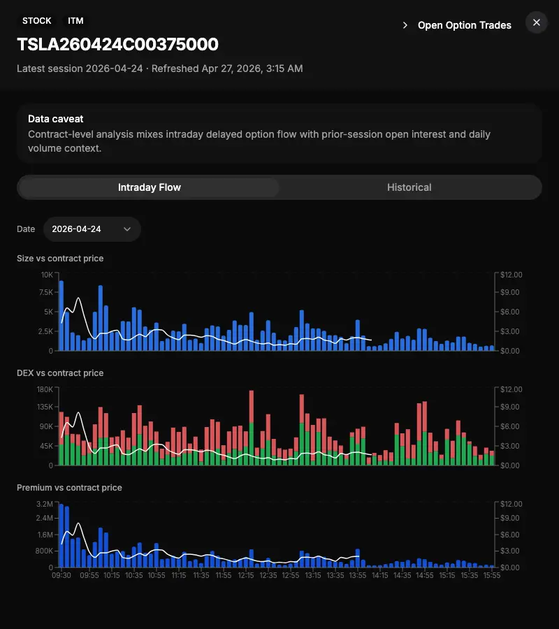Contract-level analysis — contract drawer