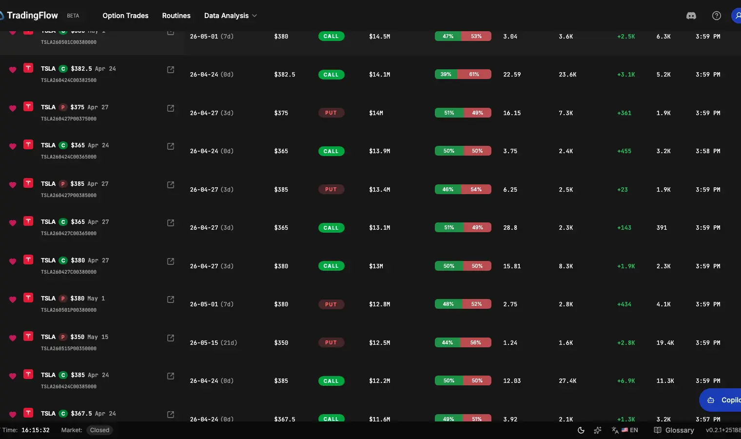 Contract-level analysis — ranked contract table