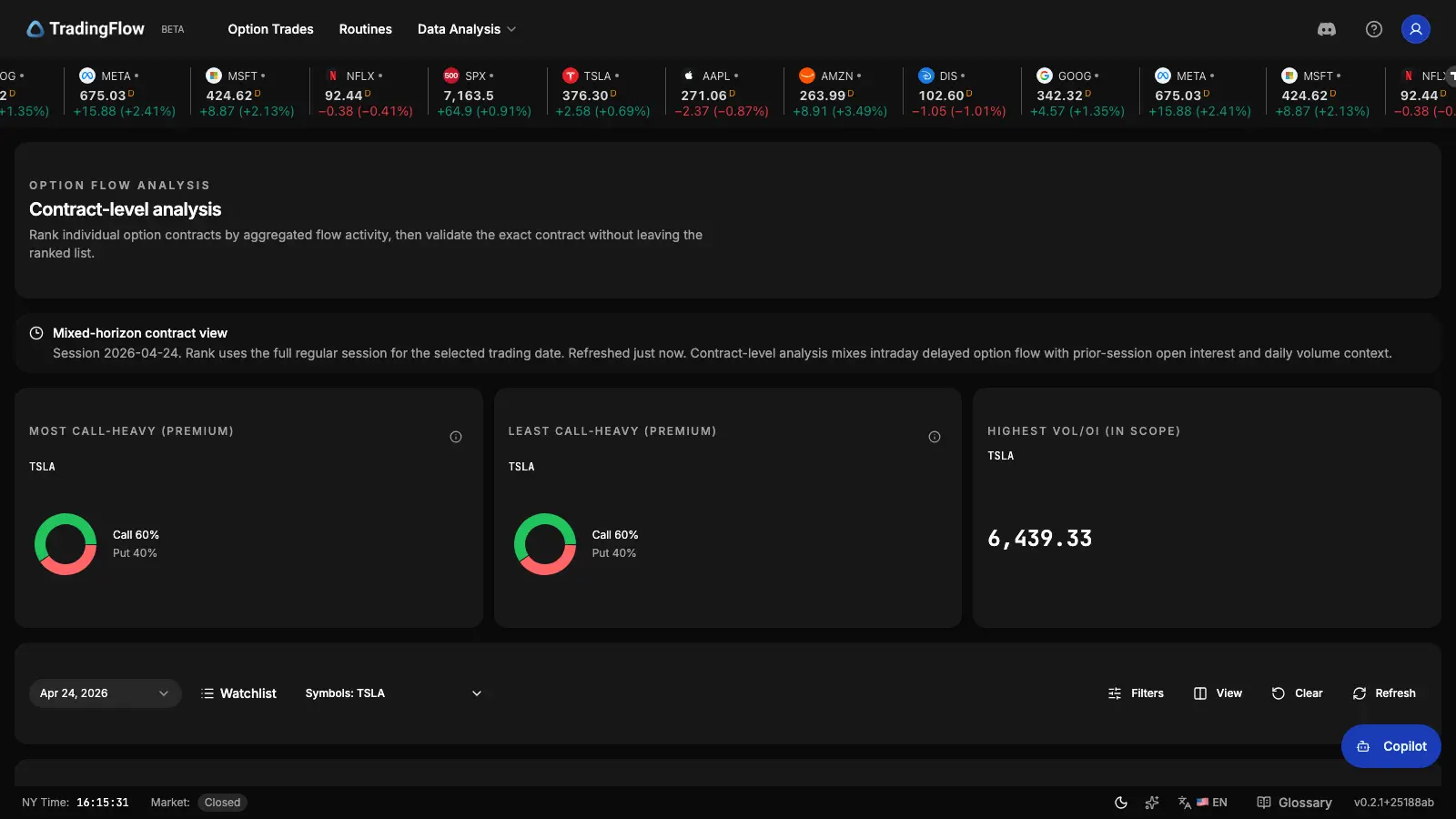 Contract-level analysis at /app/contract-rank