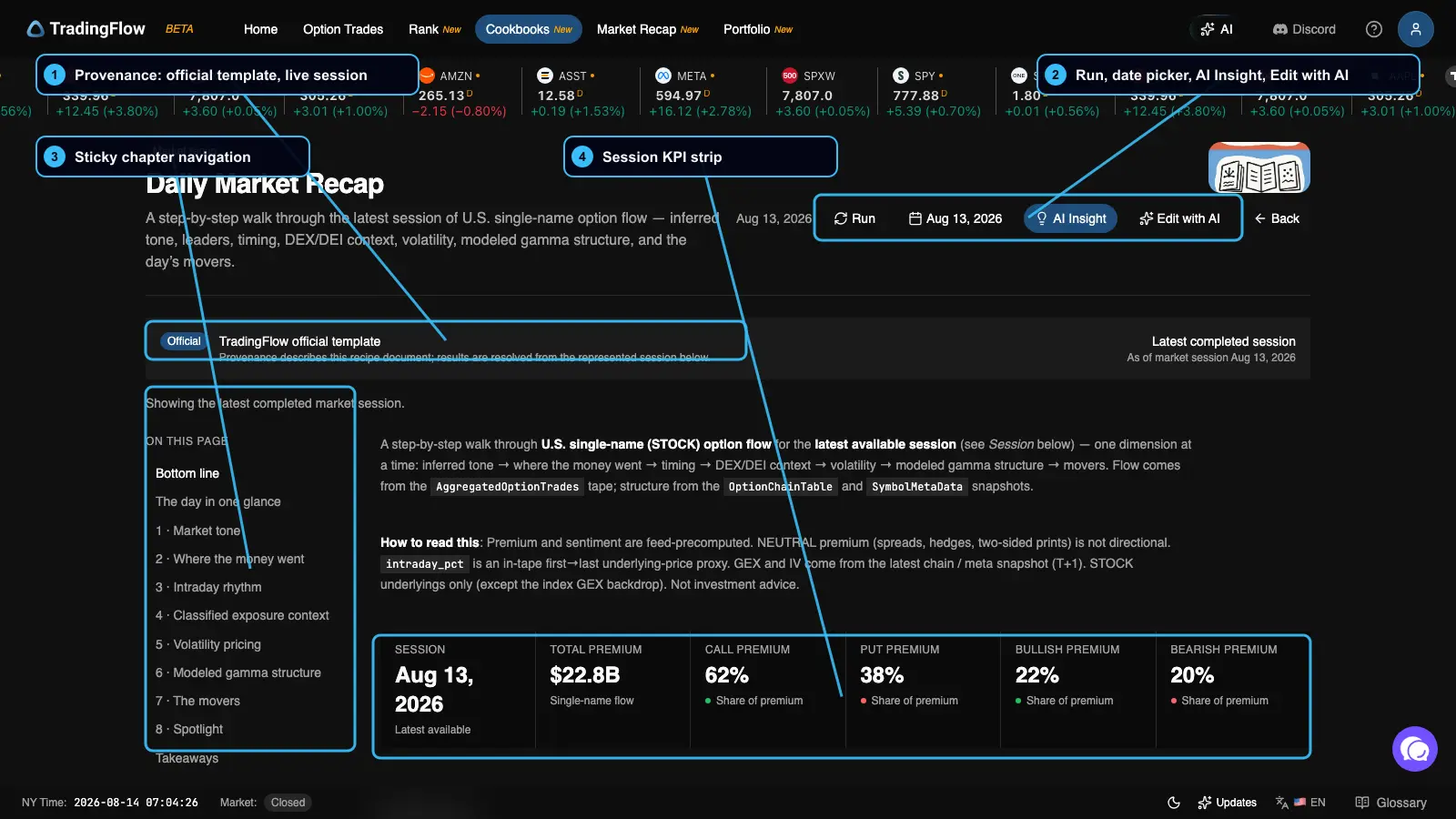 Annotated Daily Market Recap report header showing the provenance banner, session controls, sticky chapter navigation, and the KPI strip