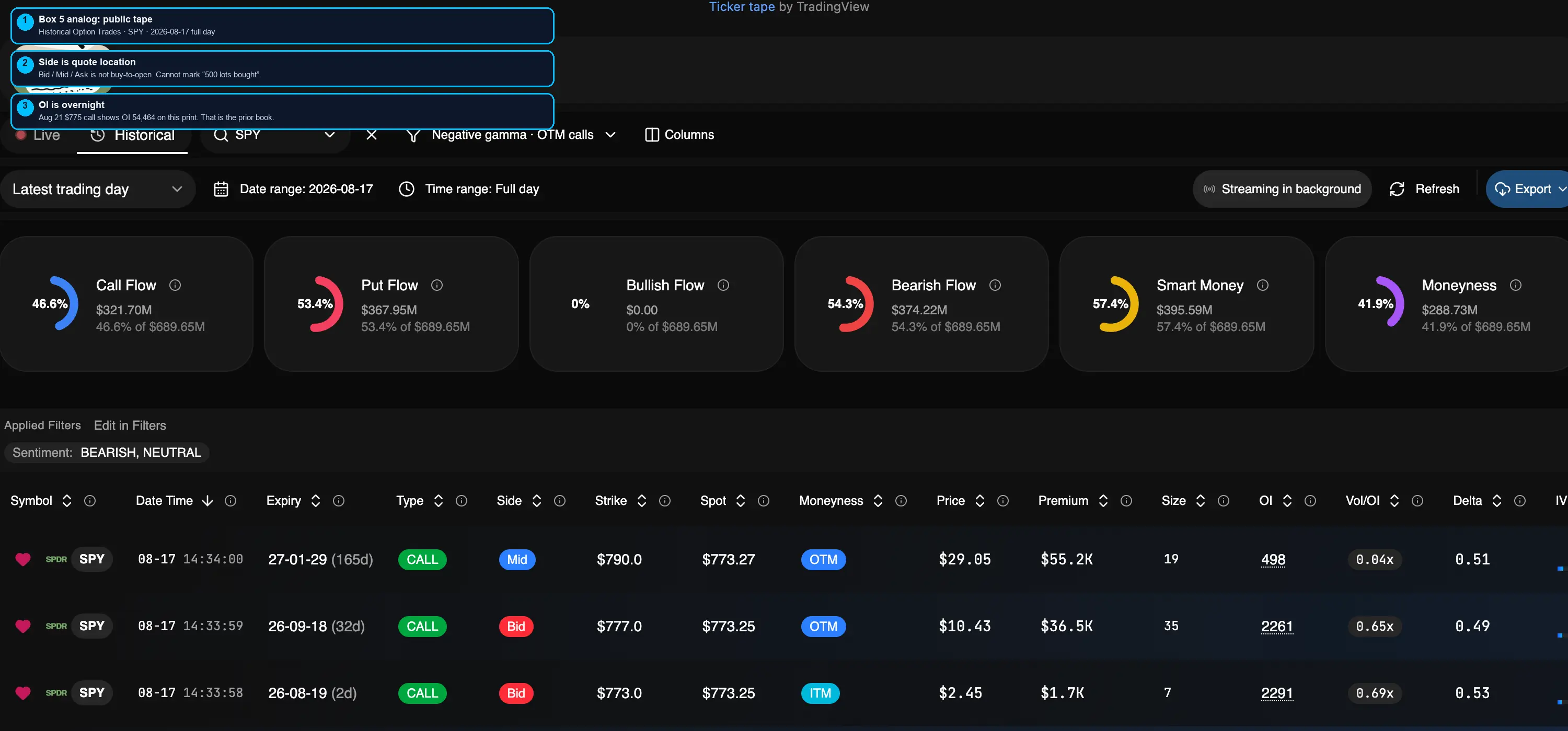Annotated Historical Option Trades for SPY on August 17, 2026