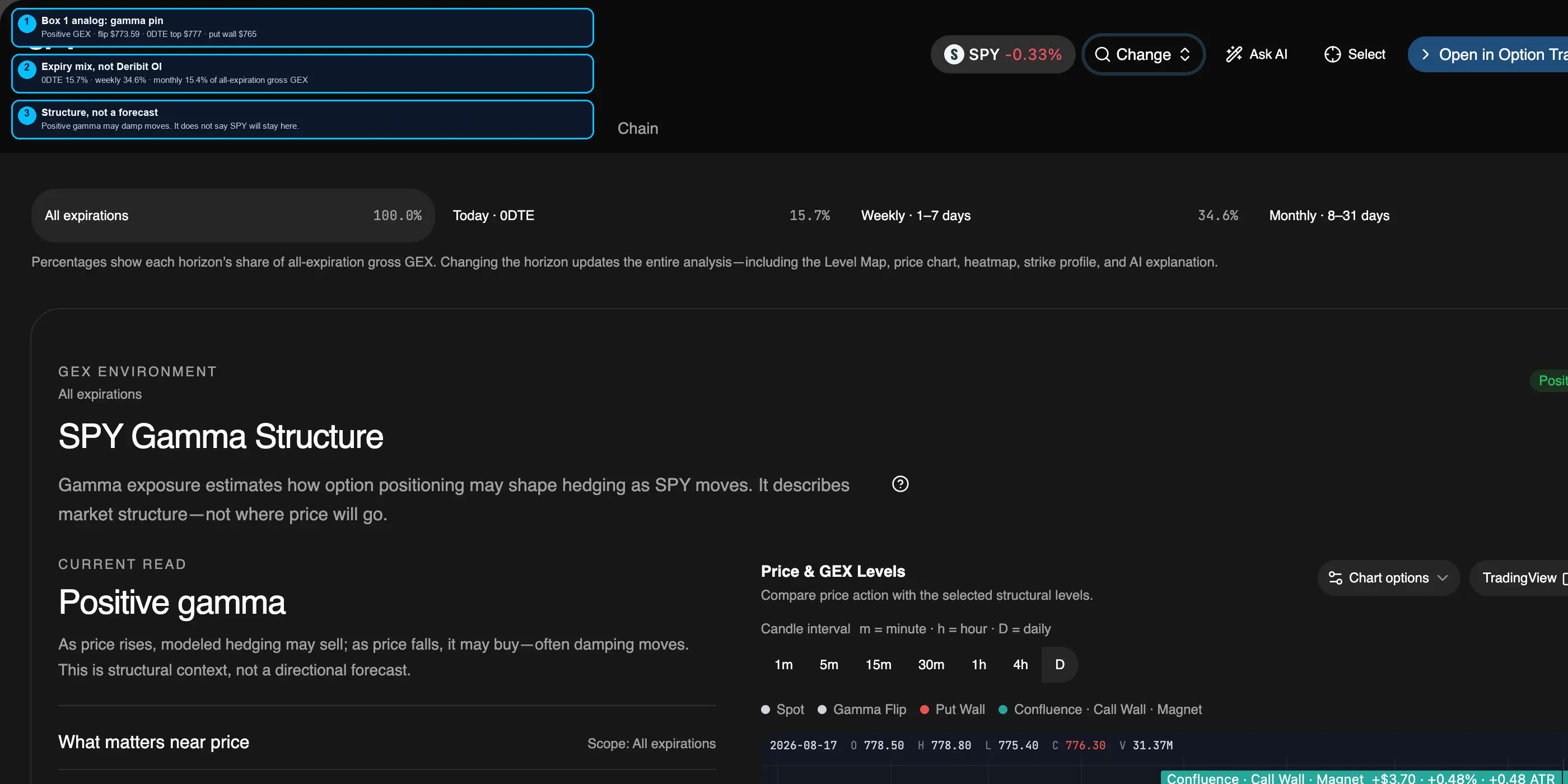 Annotated SPY Gamma Exposure explorer for session August 17, 2026