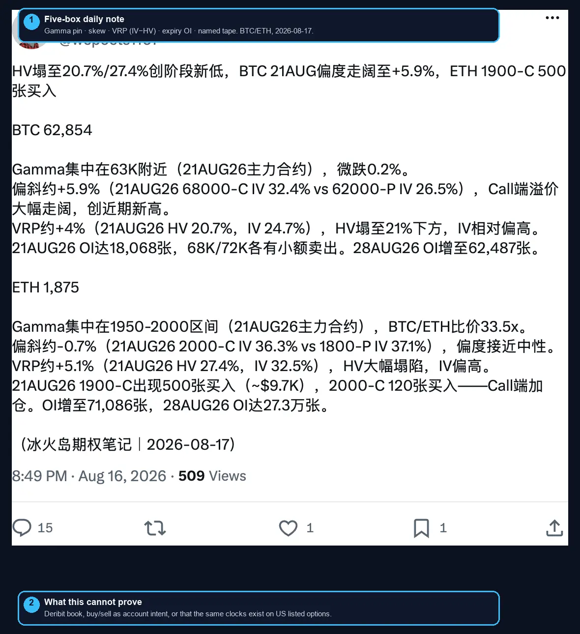 Annotated screenshot of the August 17, 2026 冰火岛 daily options note from @wepoets1107