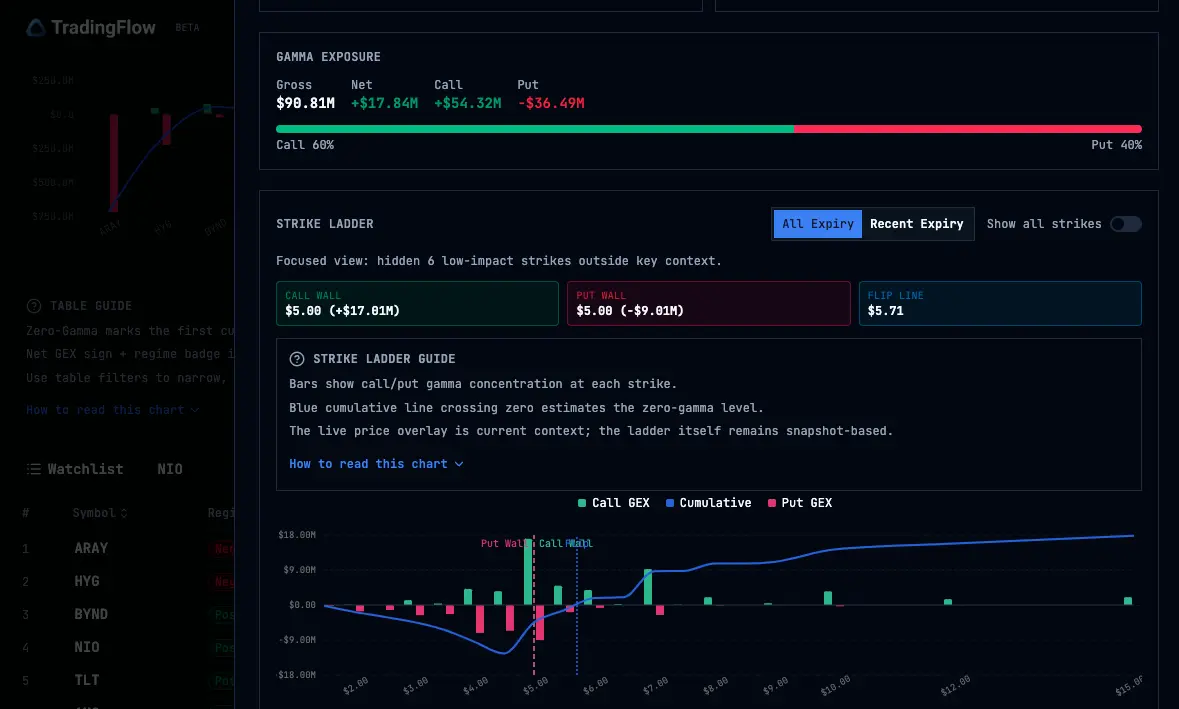 GEX Screener app at /app/gamma-exposure-screener