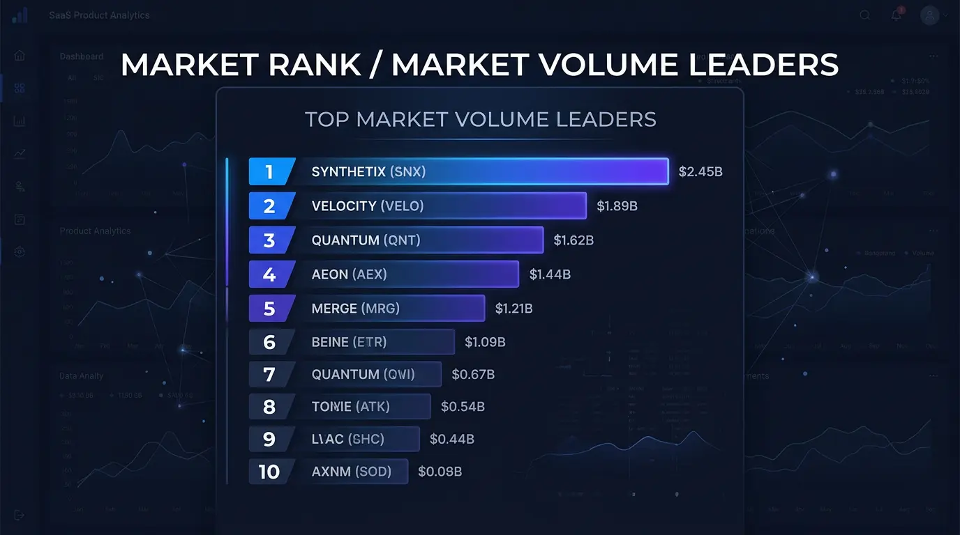 Market Rank: Volume Leaders at a Glance