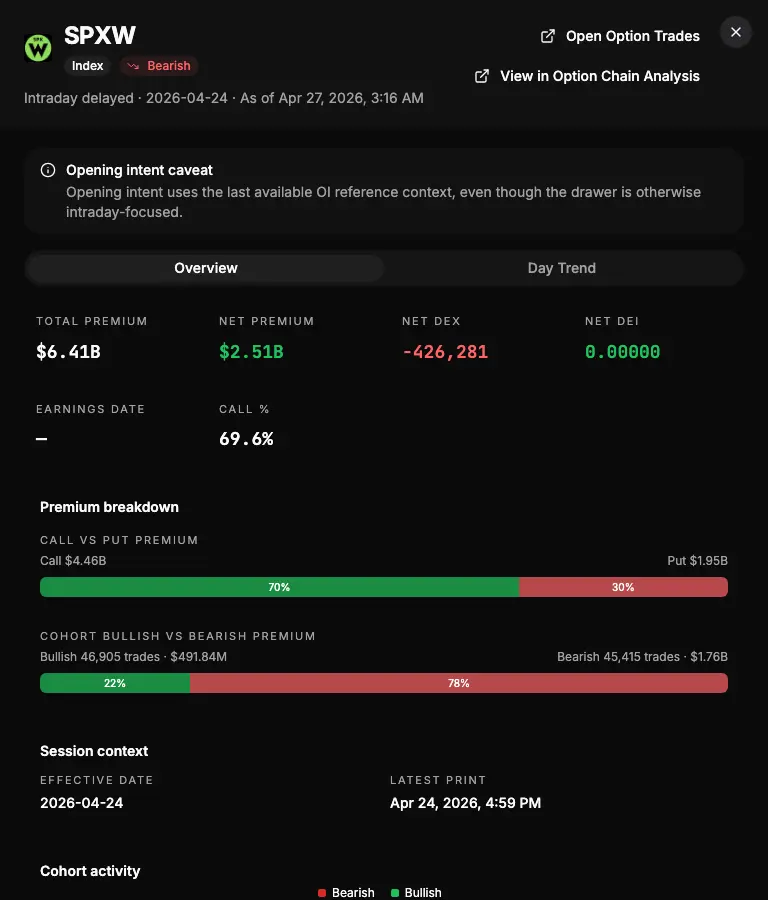 Symbol-level analysis — symbol drawer