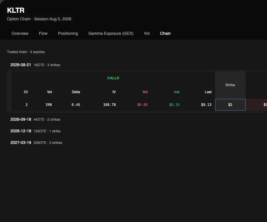 Fresh Chain tab with strikes and OI/volume