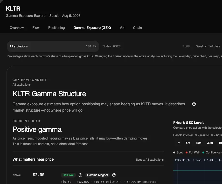 GEX drawer CURRENT READ showing Positive gamma language and Call Wall near price