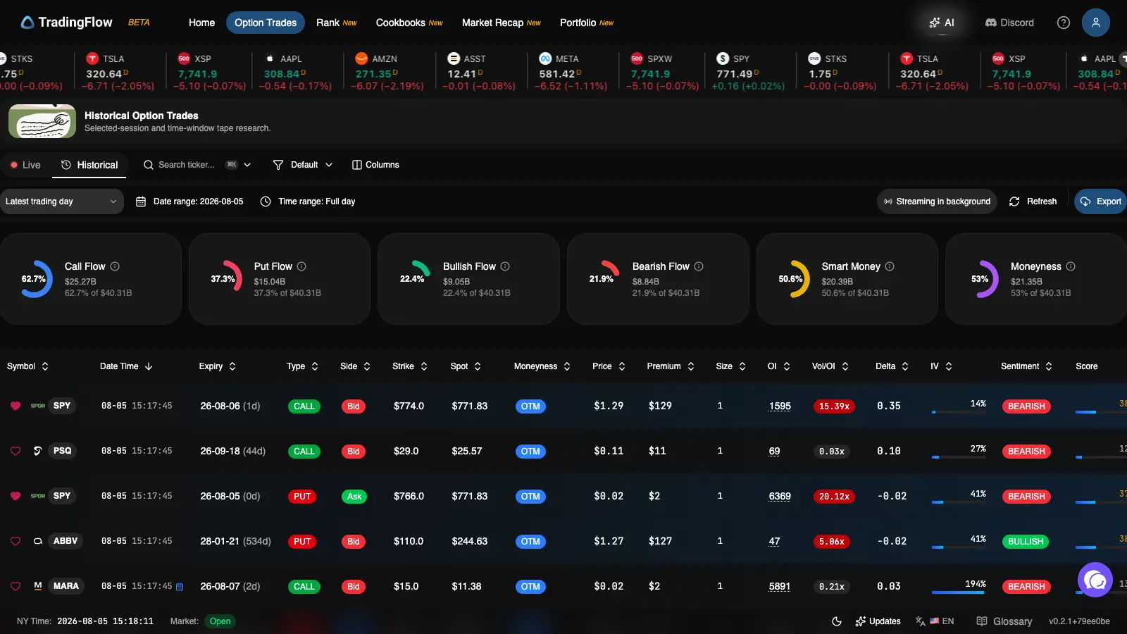 Option Trades for directional premium and print side after a regime read