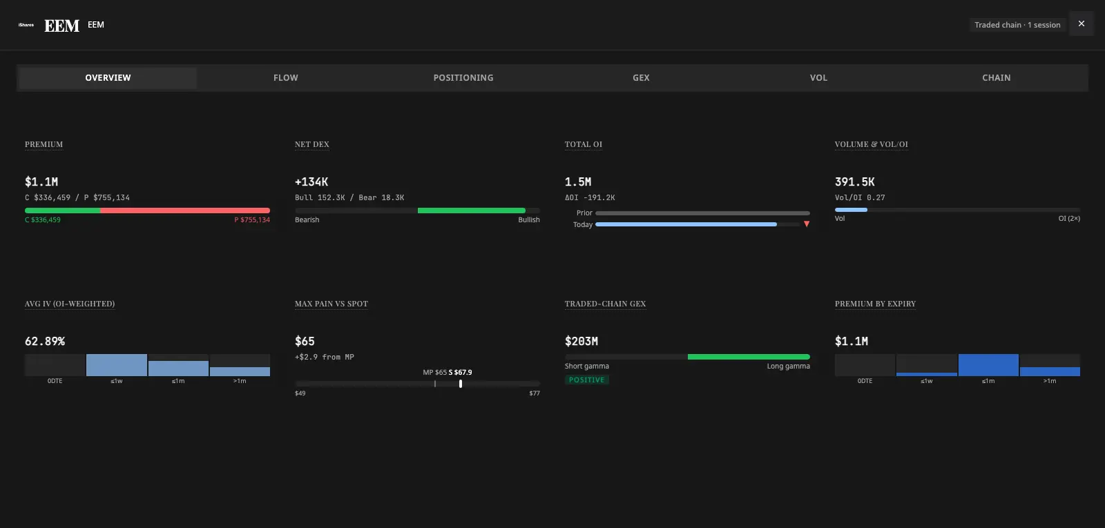 GEX drawer UI from screener guide