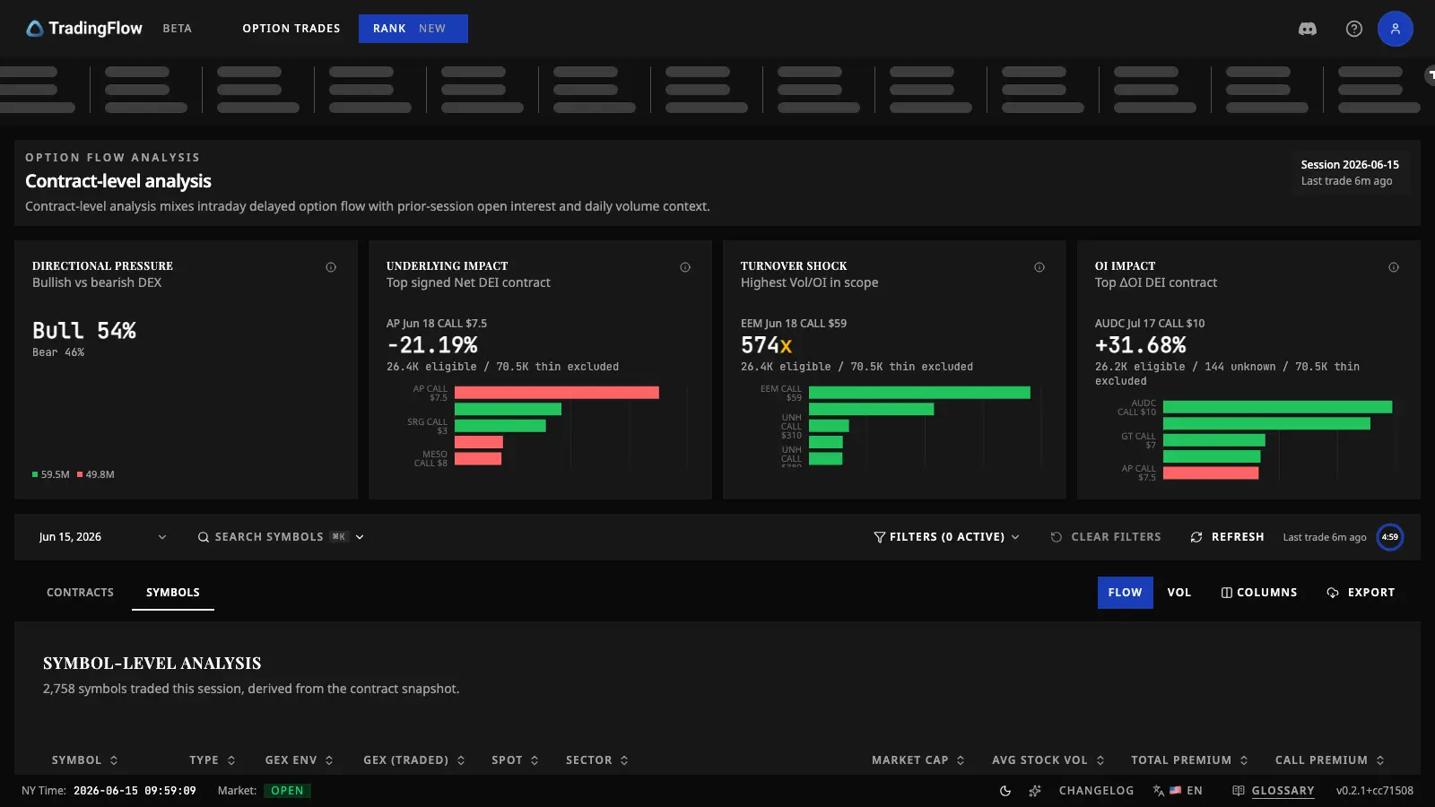 GEX scanner product UI