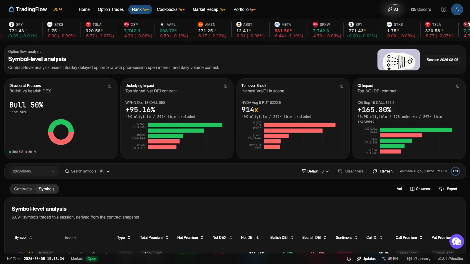 Rank Symbols market-level read
