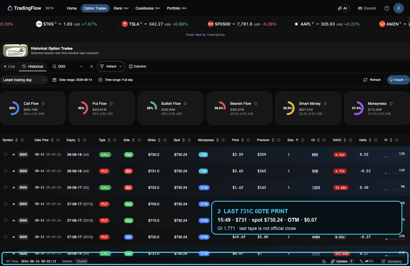 Annotated QQQ tape showing last-print spot $730.24 on August 14