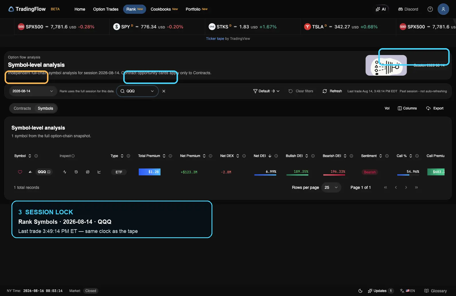 Annotated Rank Symbols view locked to QQQ on August 14, 2026