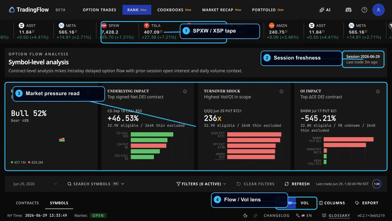 Rank Symbols market read