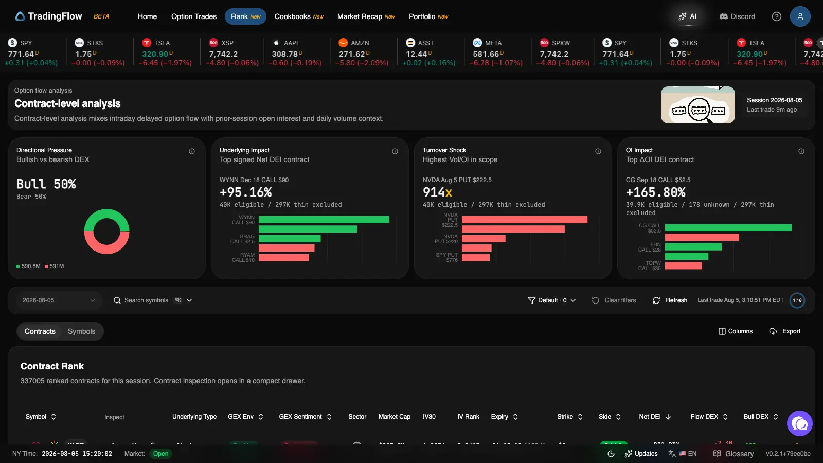 Rank Contracts for session impact context