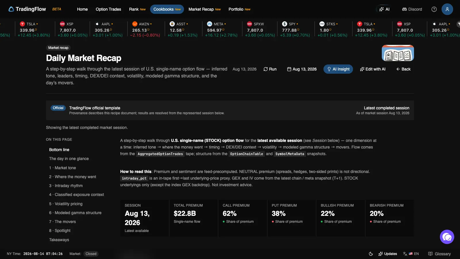 The Daily Market Recap report header: provenance banner, session controls, and a KPI strip