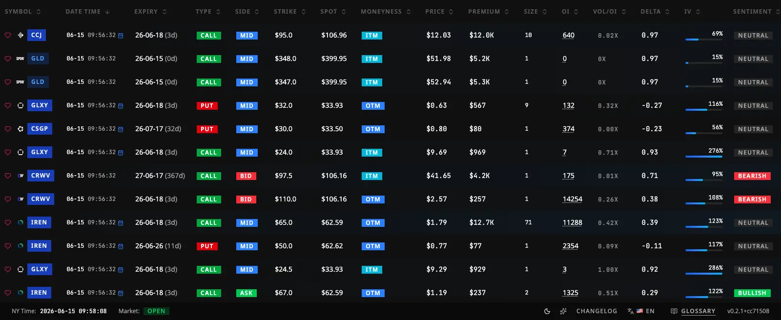 Option Trades — table columns close-up