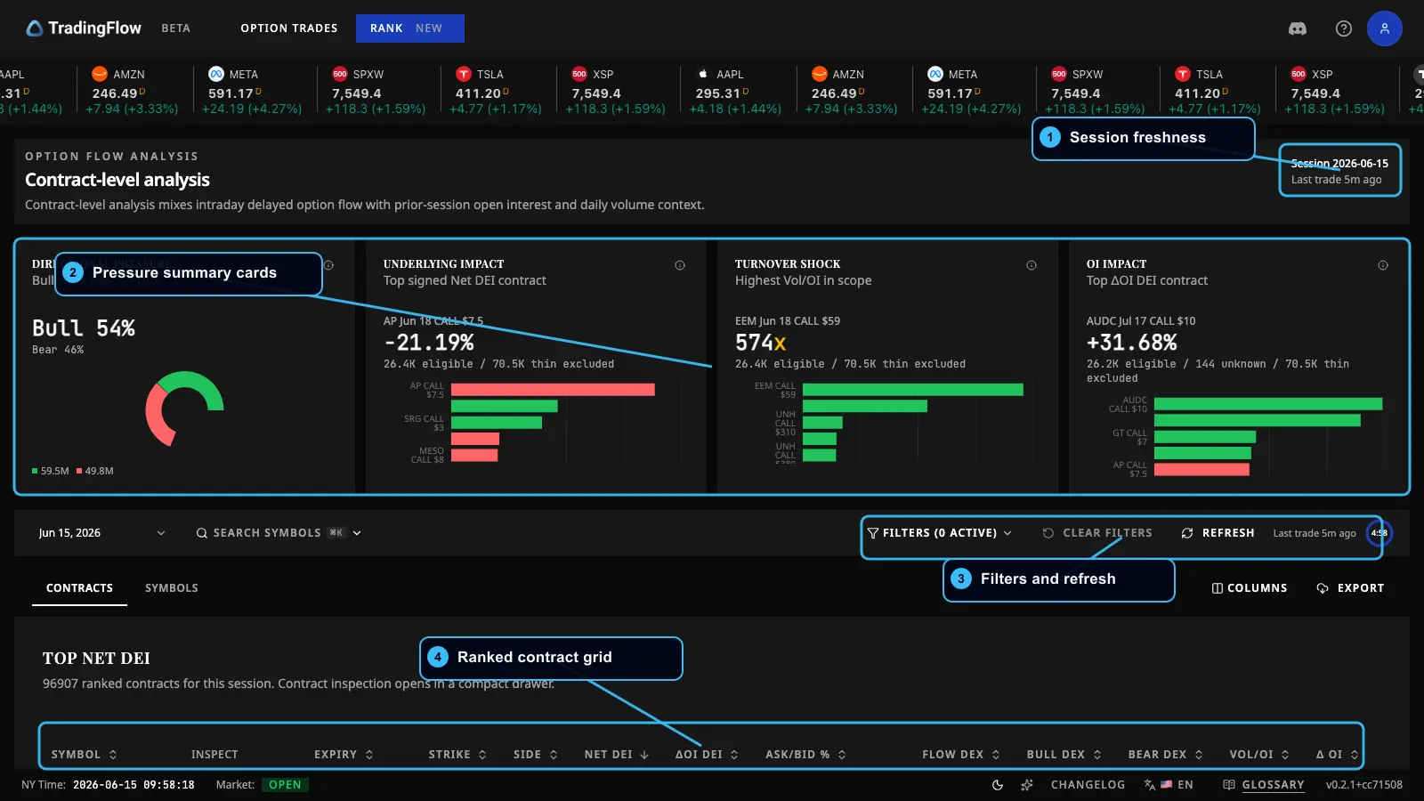 Rank — Contracts view