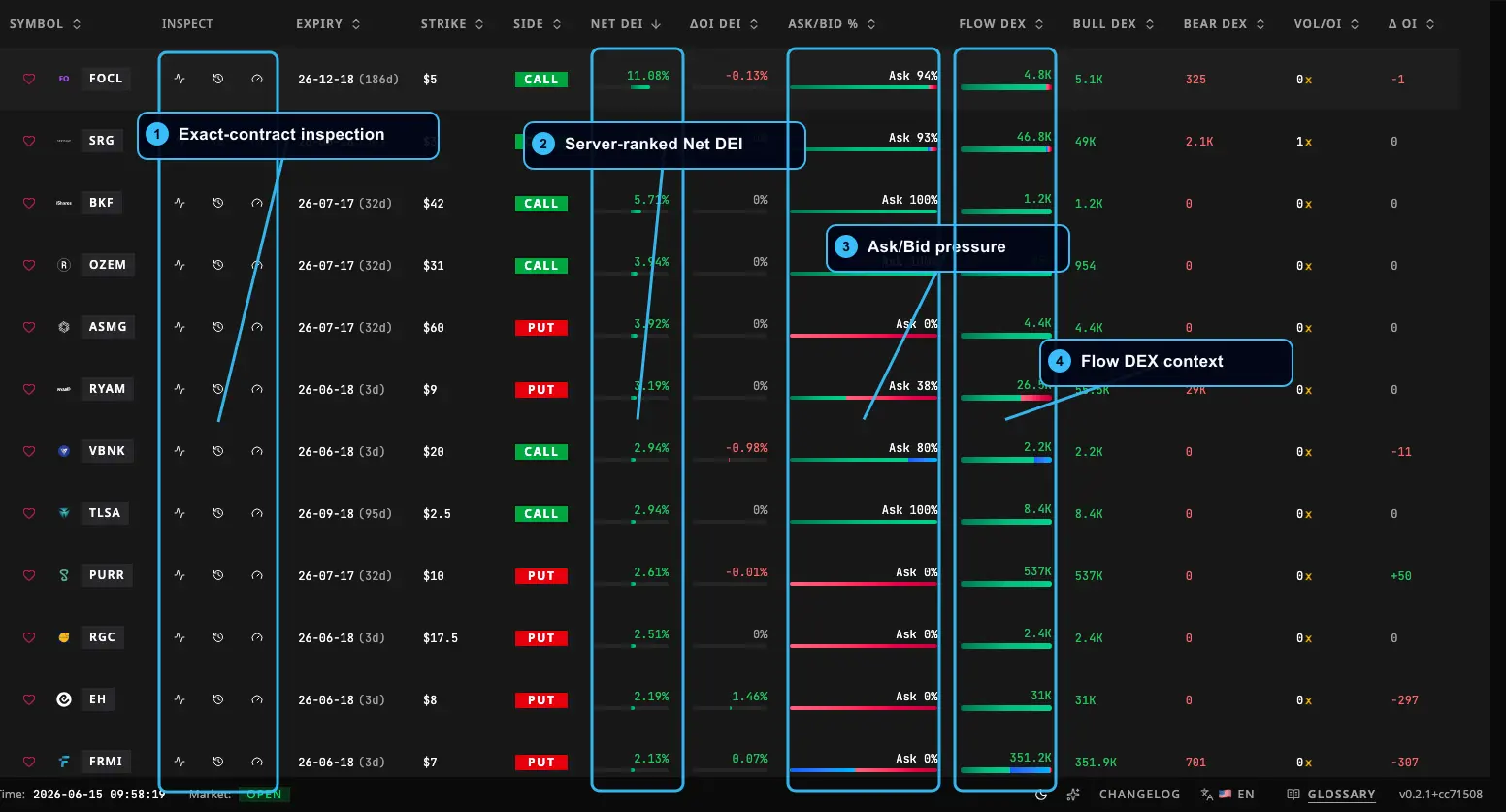 Rank Contracts ranked list of standout option contracts