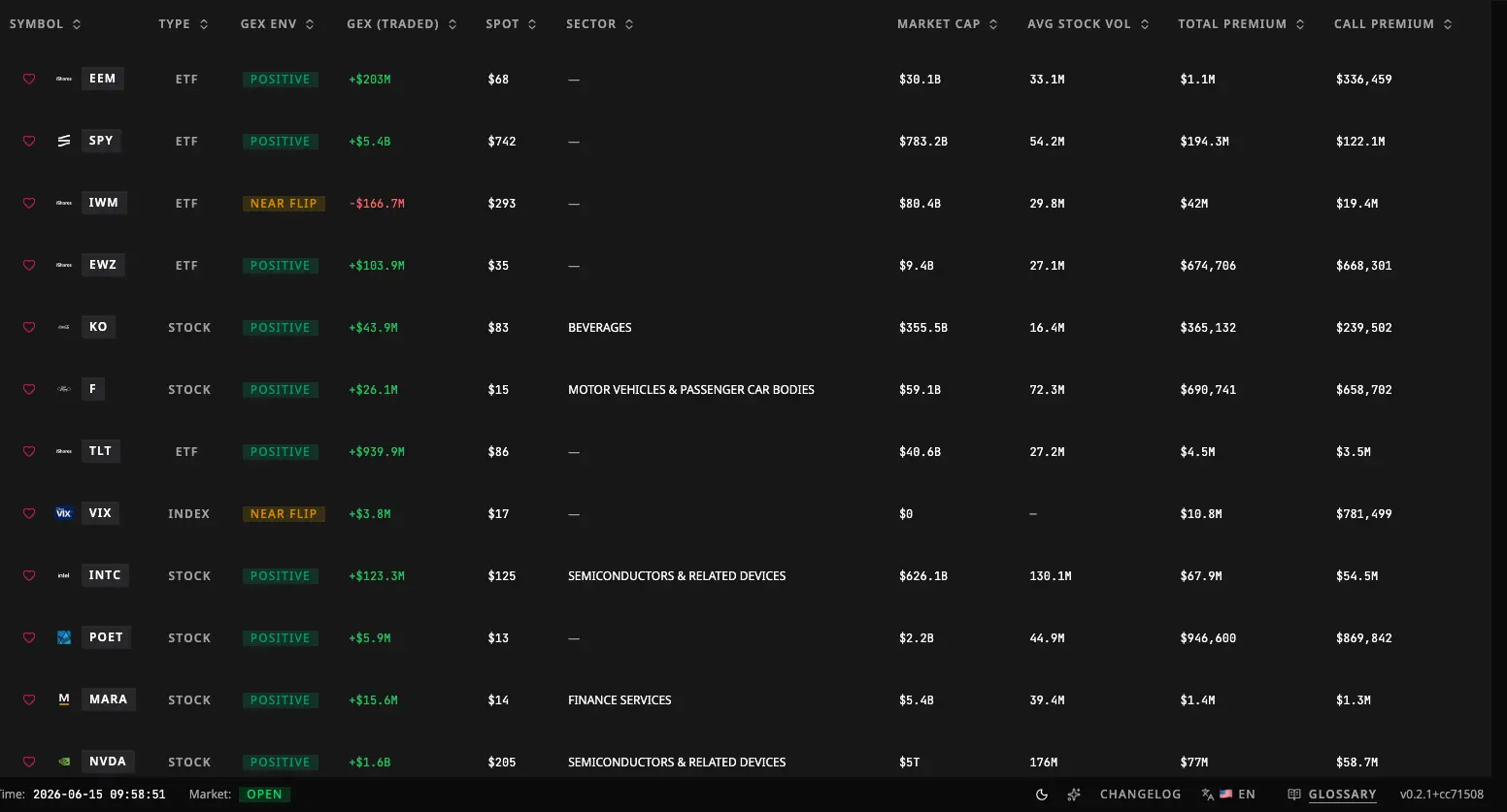 Rank Symbols leaderboard of the most active underlying names