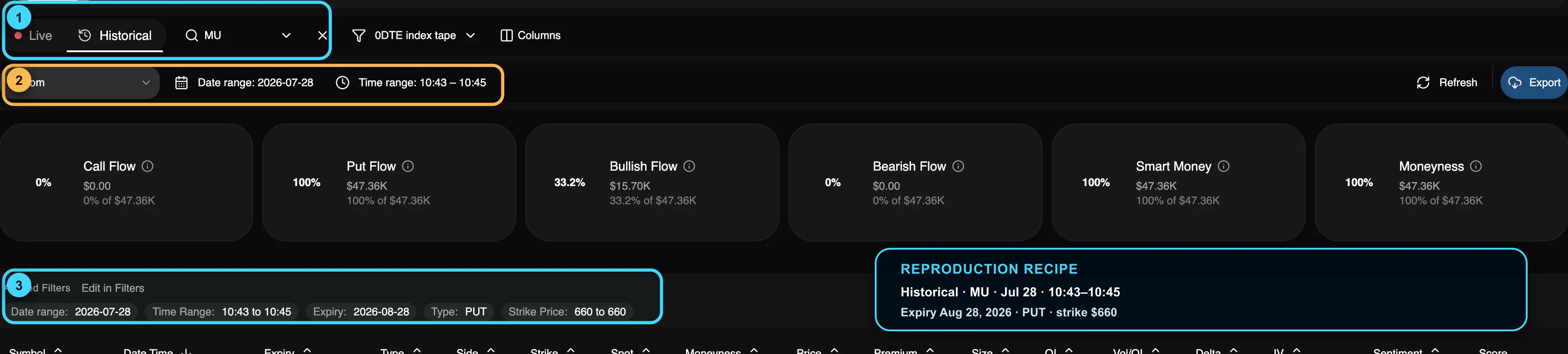Annotated TradingFlow filter recipe for reproducing the MU Aug. 28, 2026 $660 put search, including Historical mode, MU, July 28, the 10:43–10:45 New York time window, PUT type, and the $660 strike