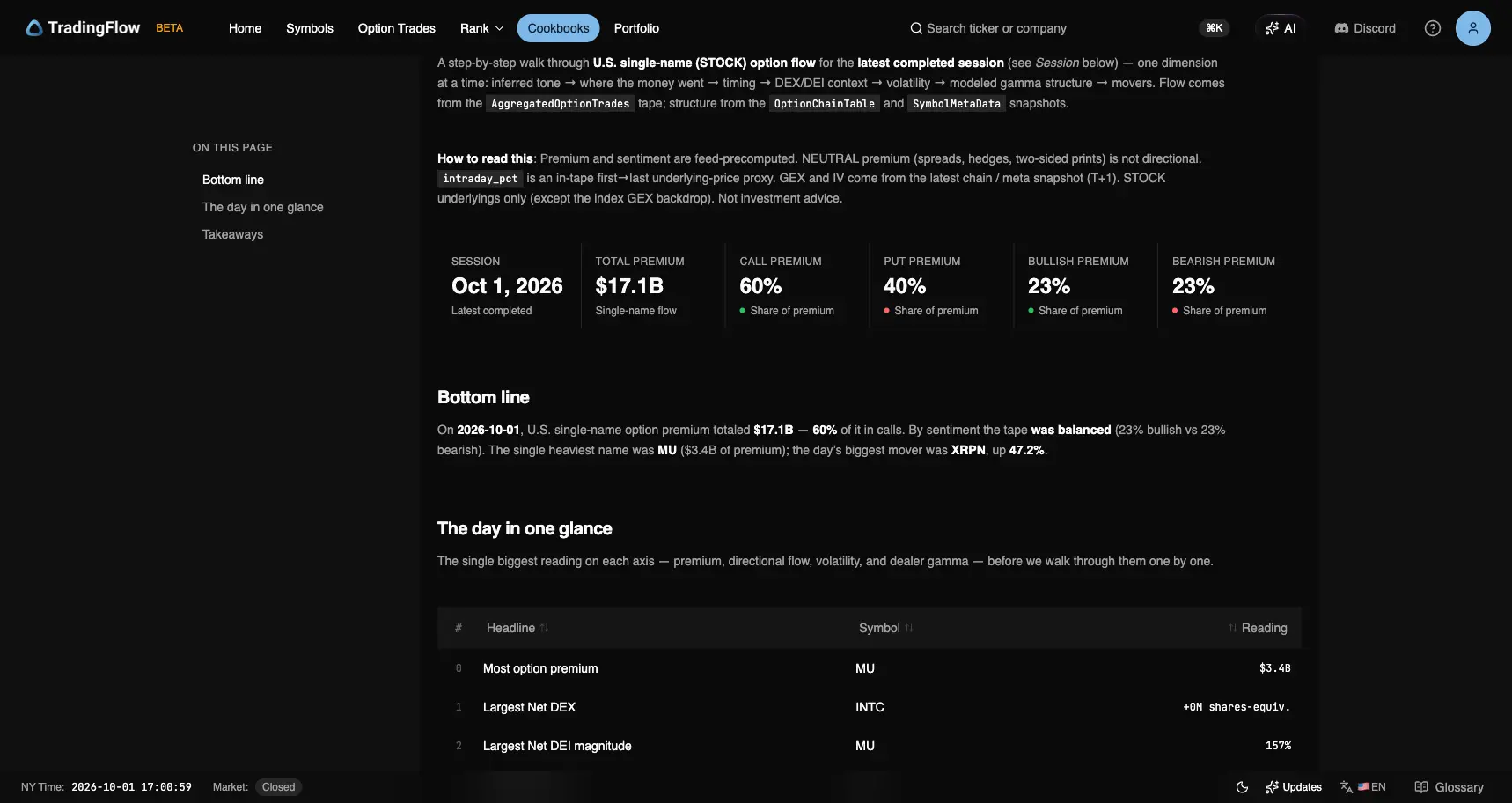 Daily Market Recap header for October 1, 2026, with $17.1B total premium, 60% calls, 40% puts, and 23% bullish vs 23% bearish