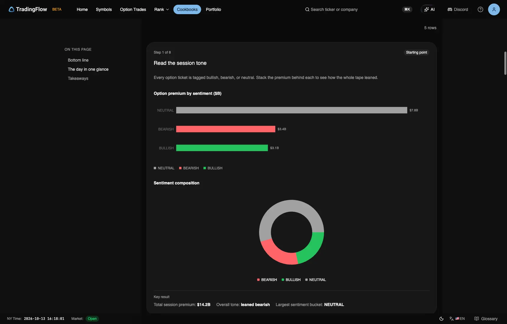 October 12 premium by sentiment