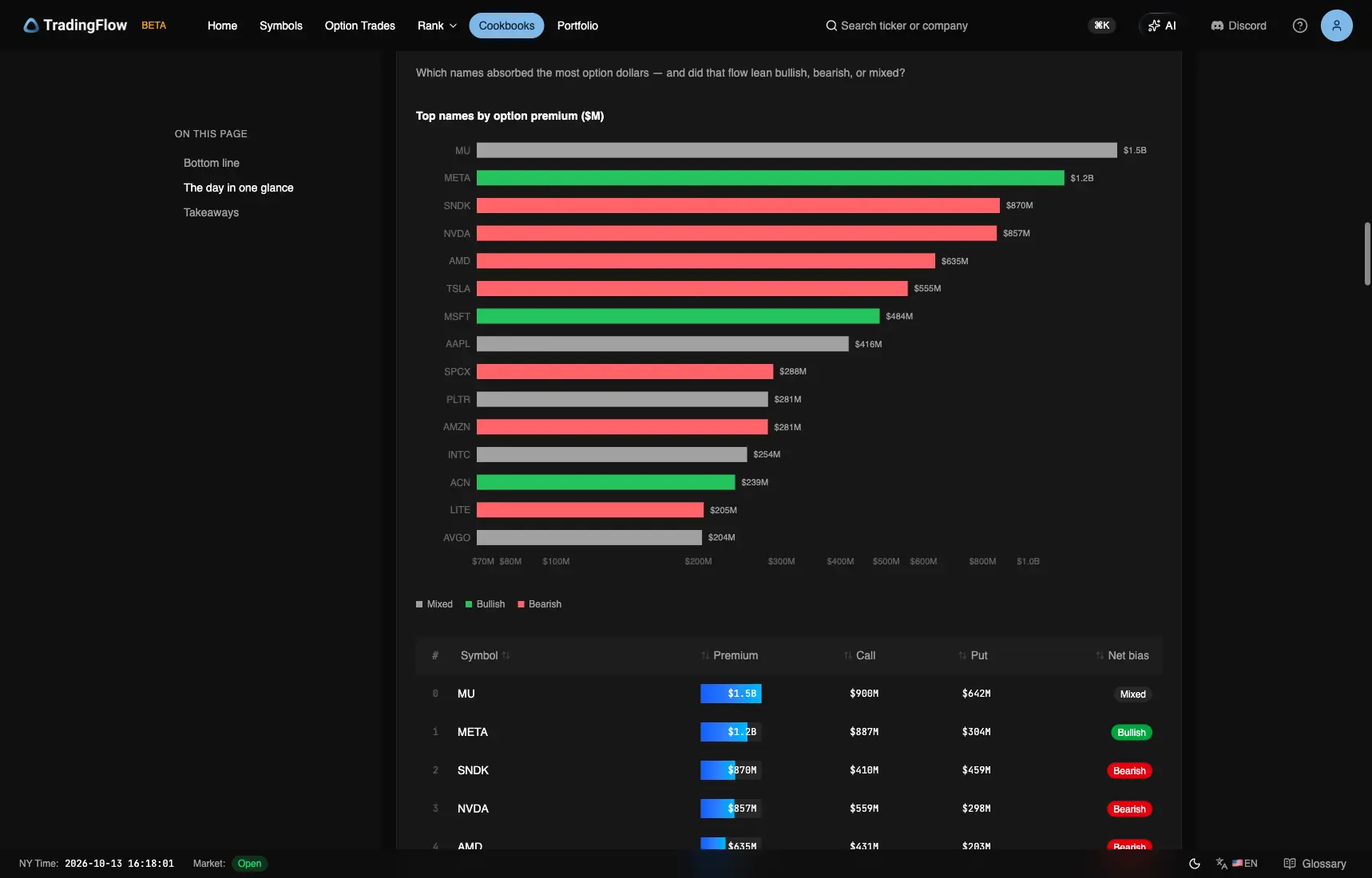 October 12 top names by premium