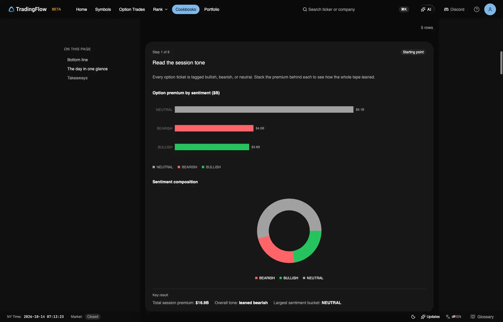 October 13 premium by sentiment