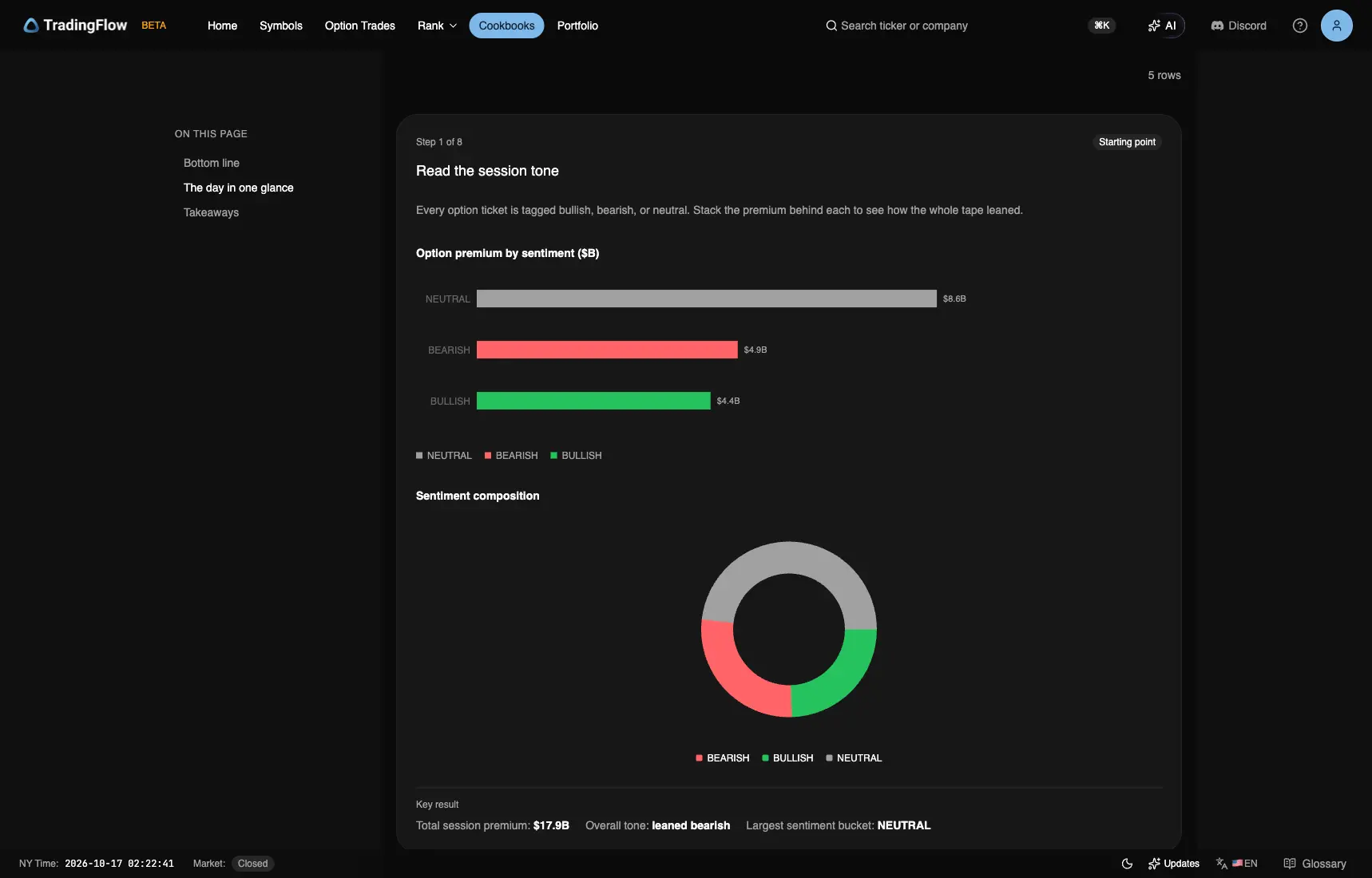 October 14 premium by sentiment