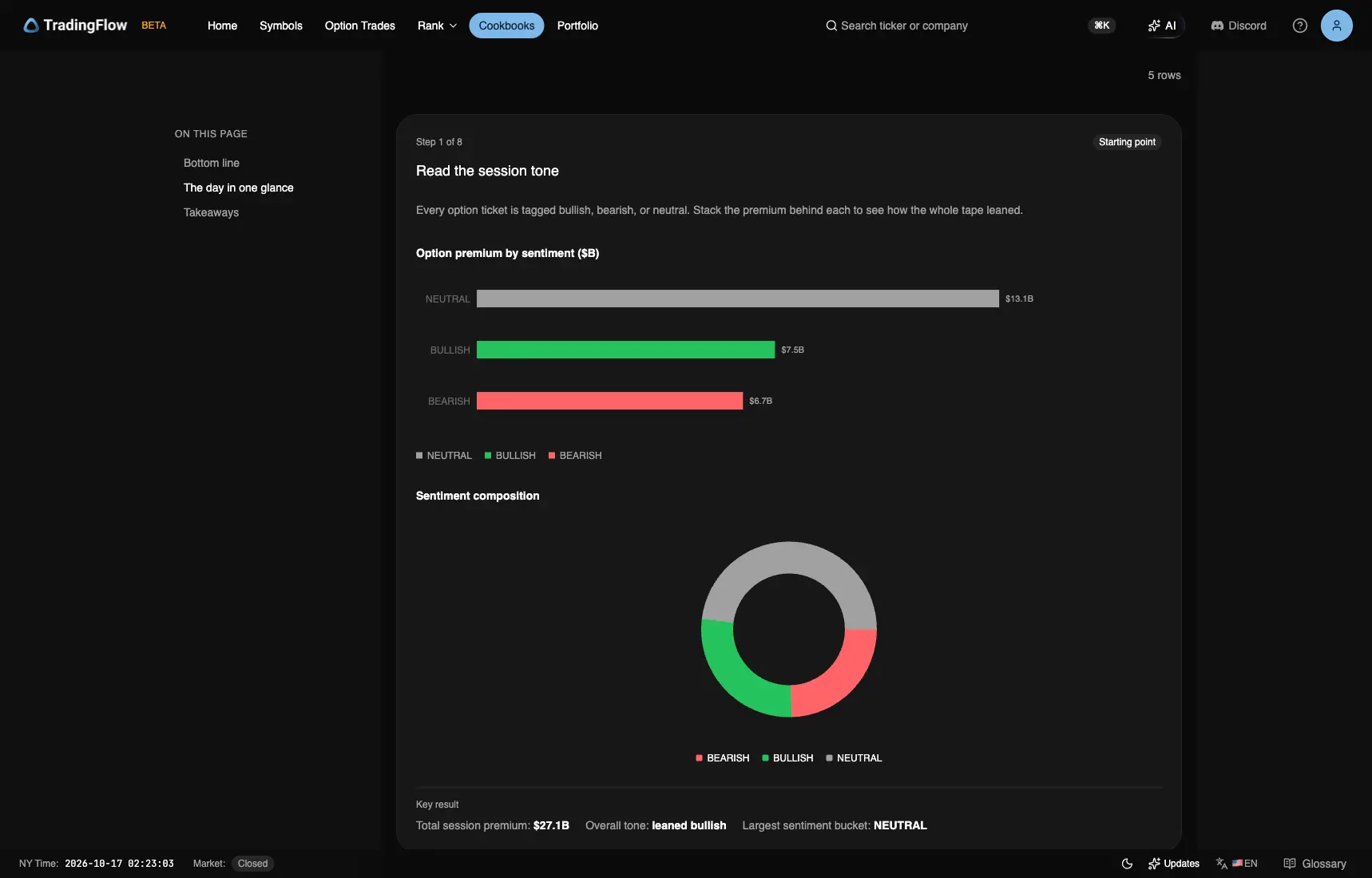 October 15 premium by sentiment