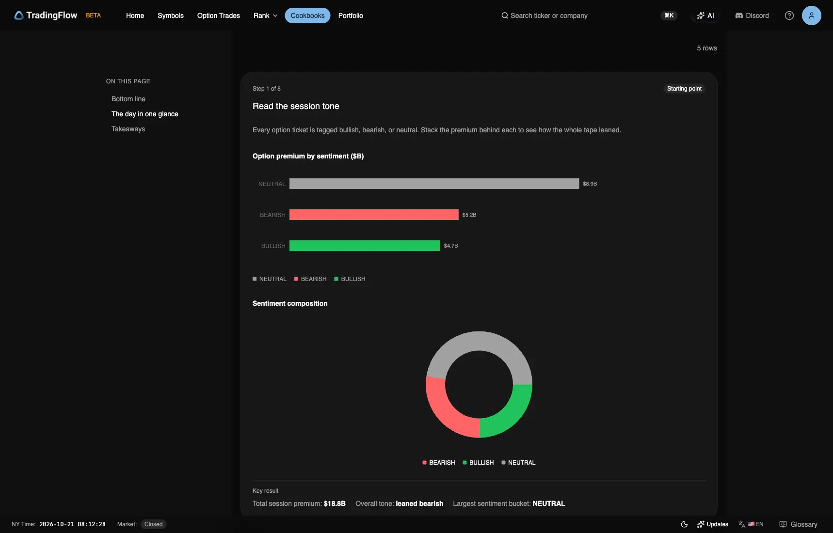 October 16 premium by sentiment