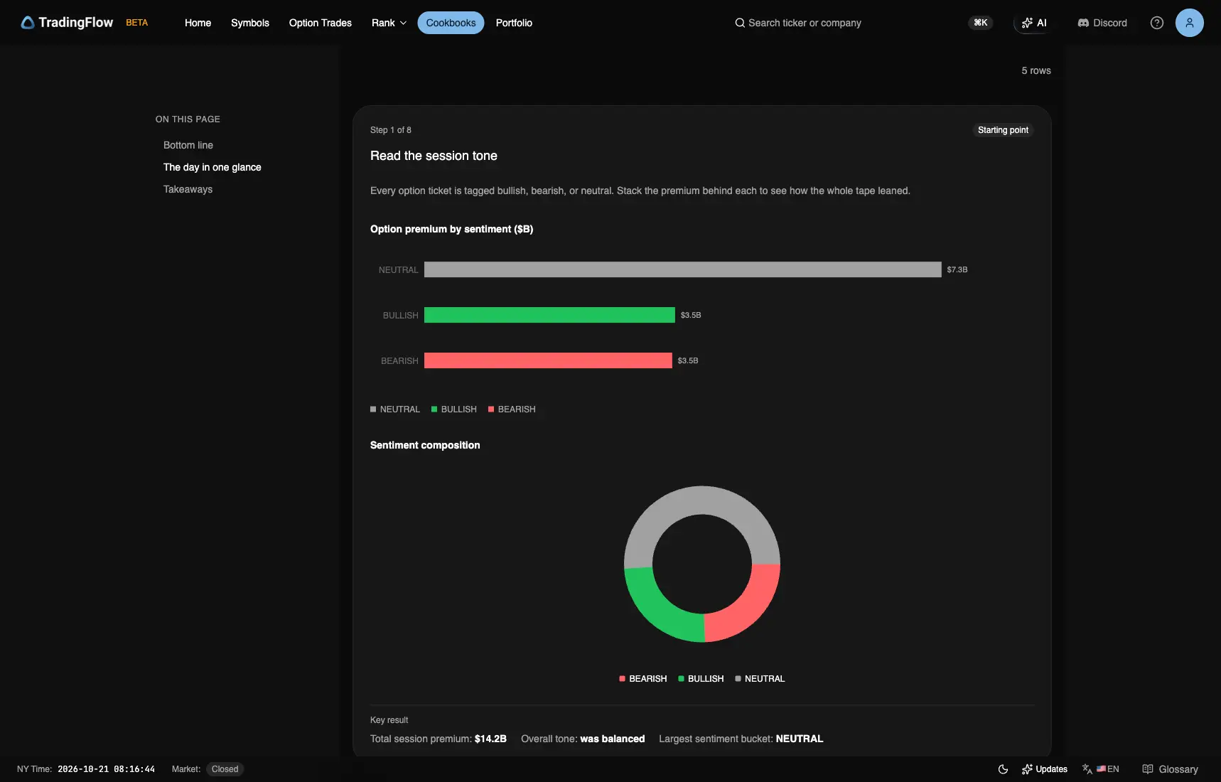 October 19 premium by sentiment