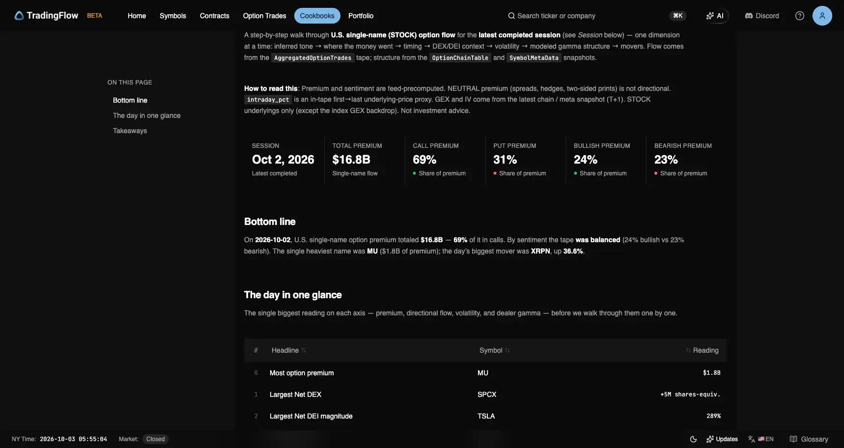 Daily Market Recap header for October 2, 2026, with $16.8B total premium, 69% calls, 31% puts, and 24% bullish vs 23% bearish