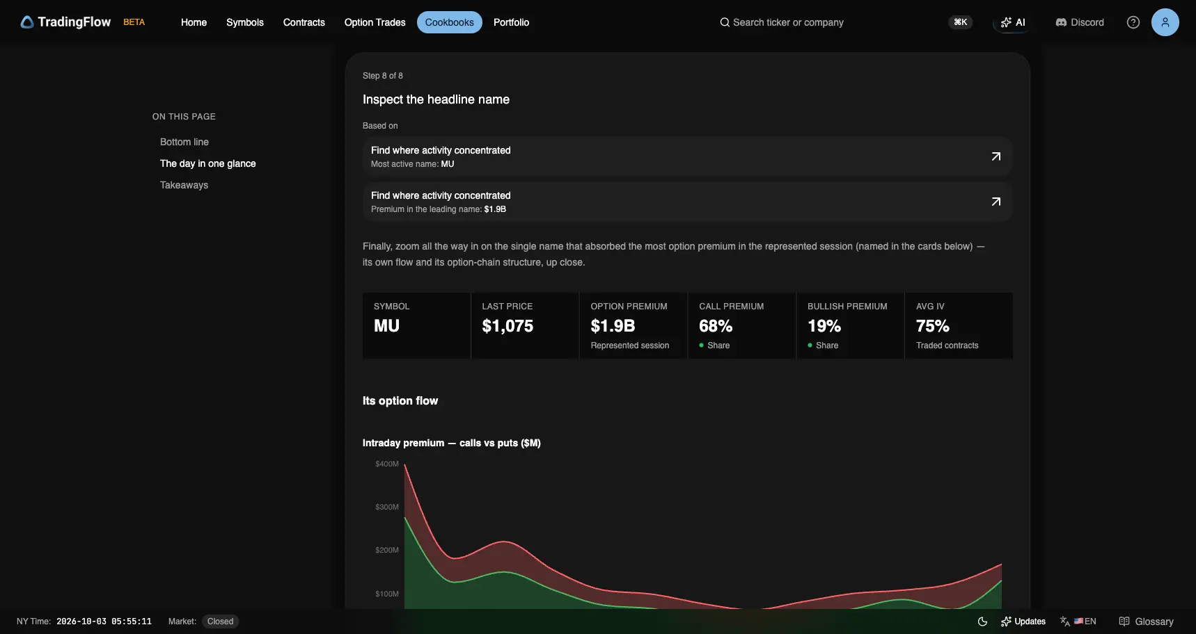 MU headline cards: last $1,075, $1.9B premium, 68% calls, 19% bullish, 75% average IV