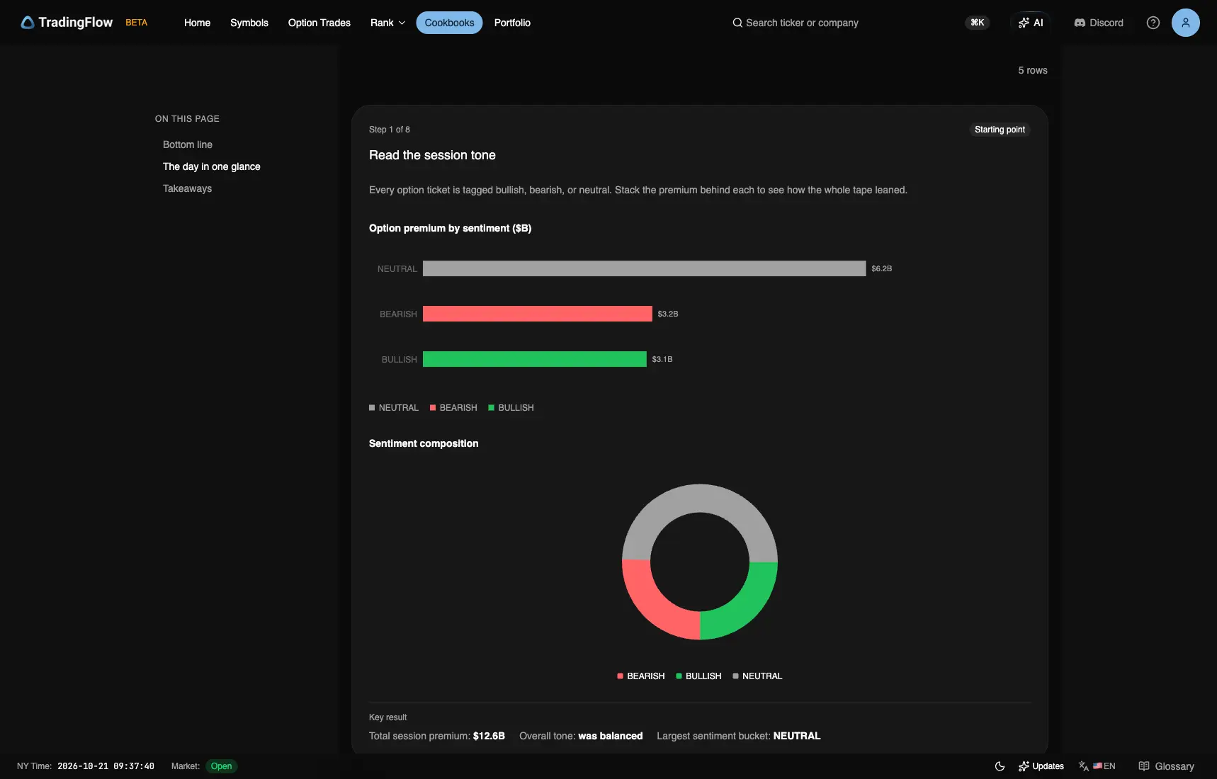 October 20 premium by sentiment