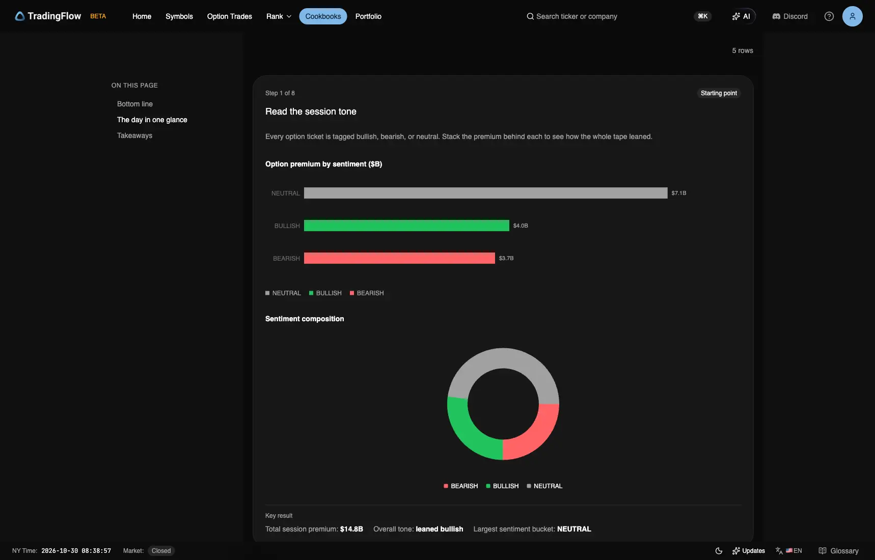 October 21 premium by sentiment