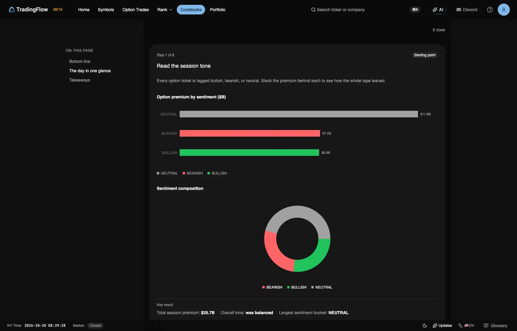 October 22 premium by sentiment