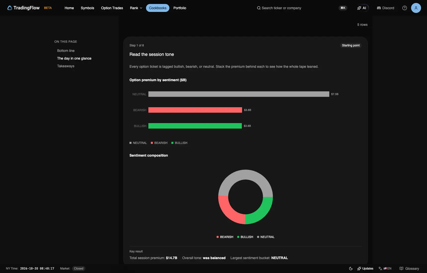 October 23 premium by sentiment