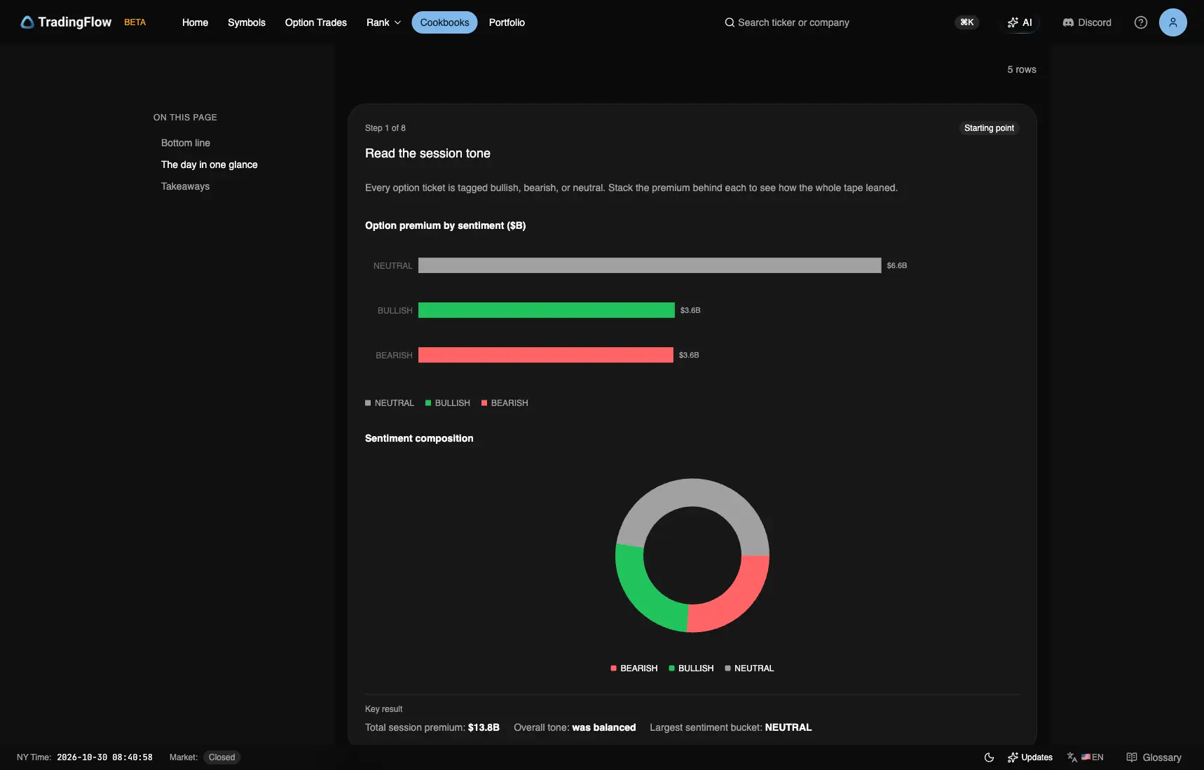 October 26 premium by sentiment