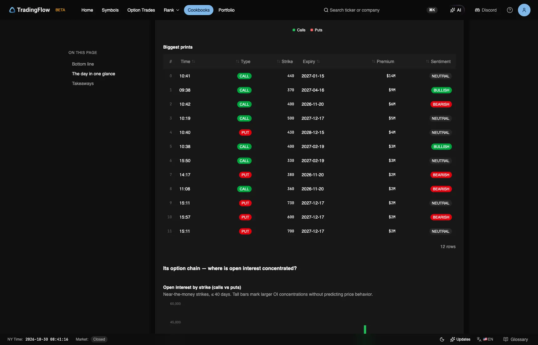 TSLA biggest prints for October 26