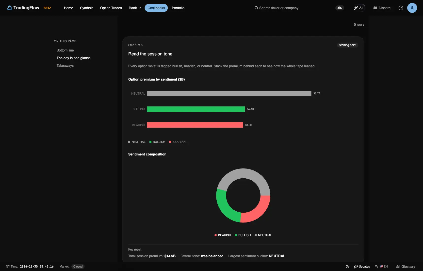 October 28 premium by sentiment