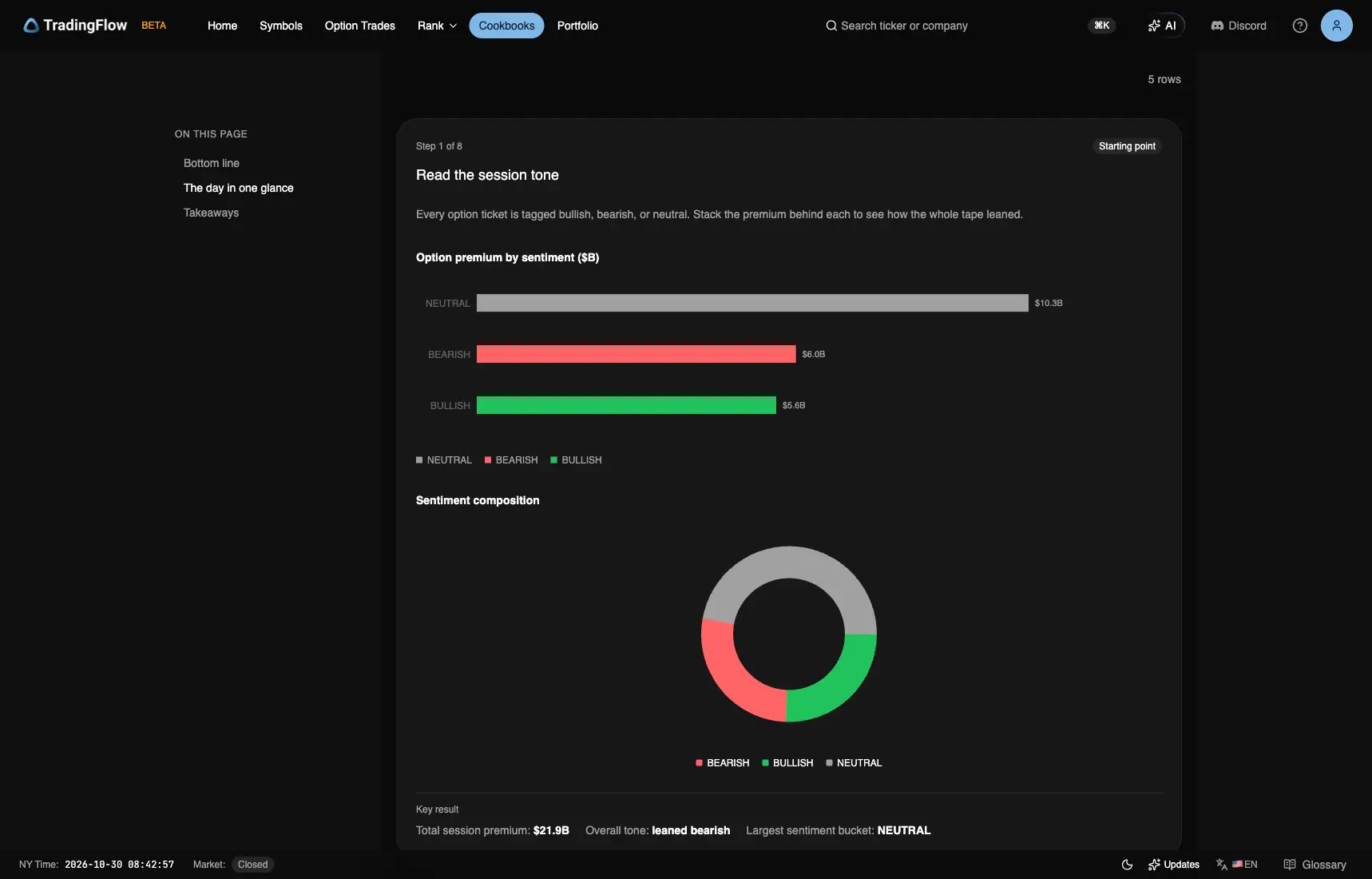 October 29 premium by sentiment