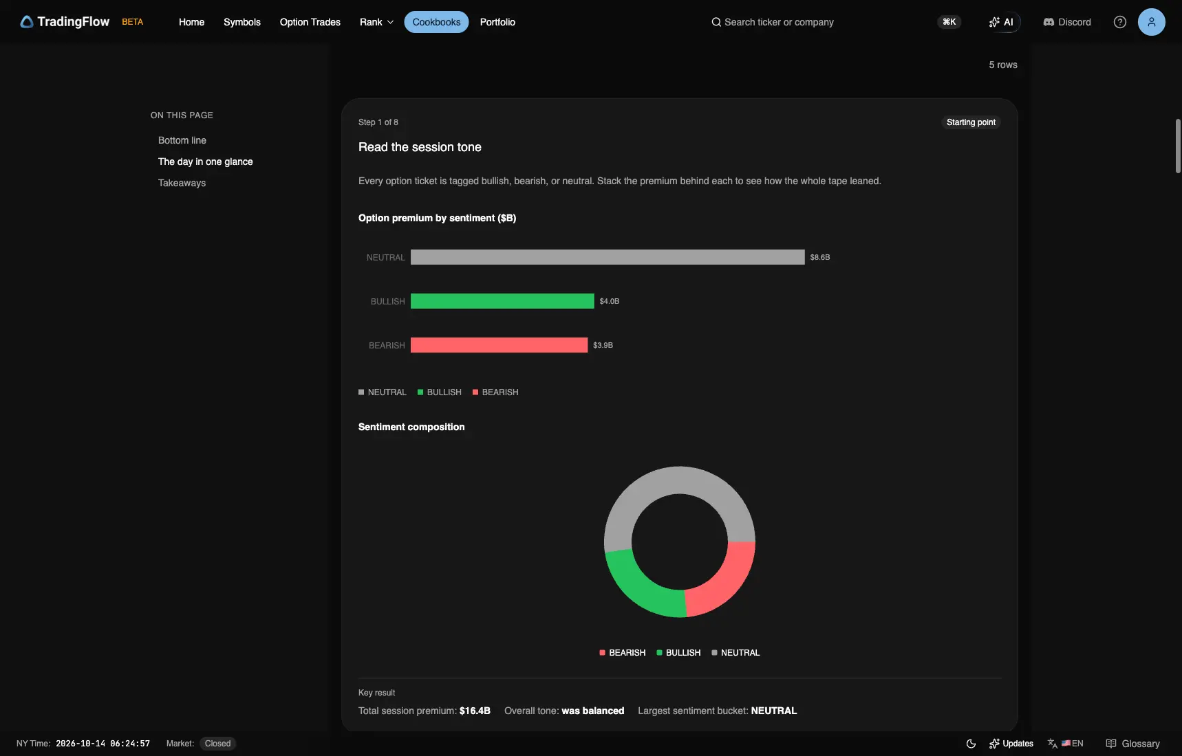 October 5 premium by sentiment