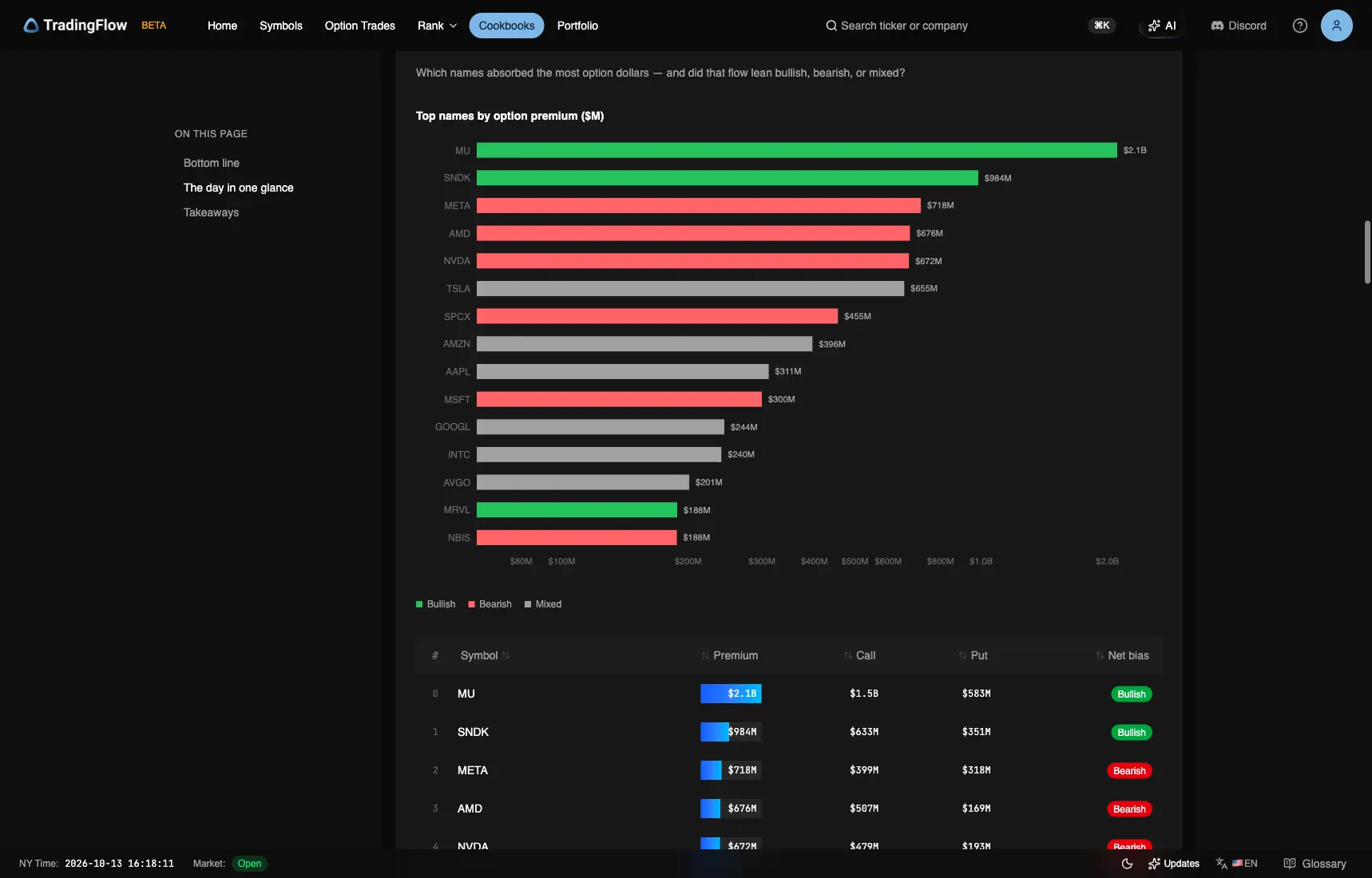 October 7 top names by premium
