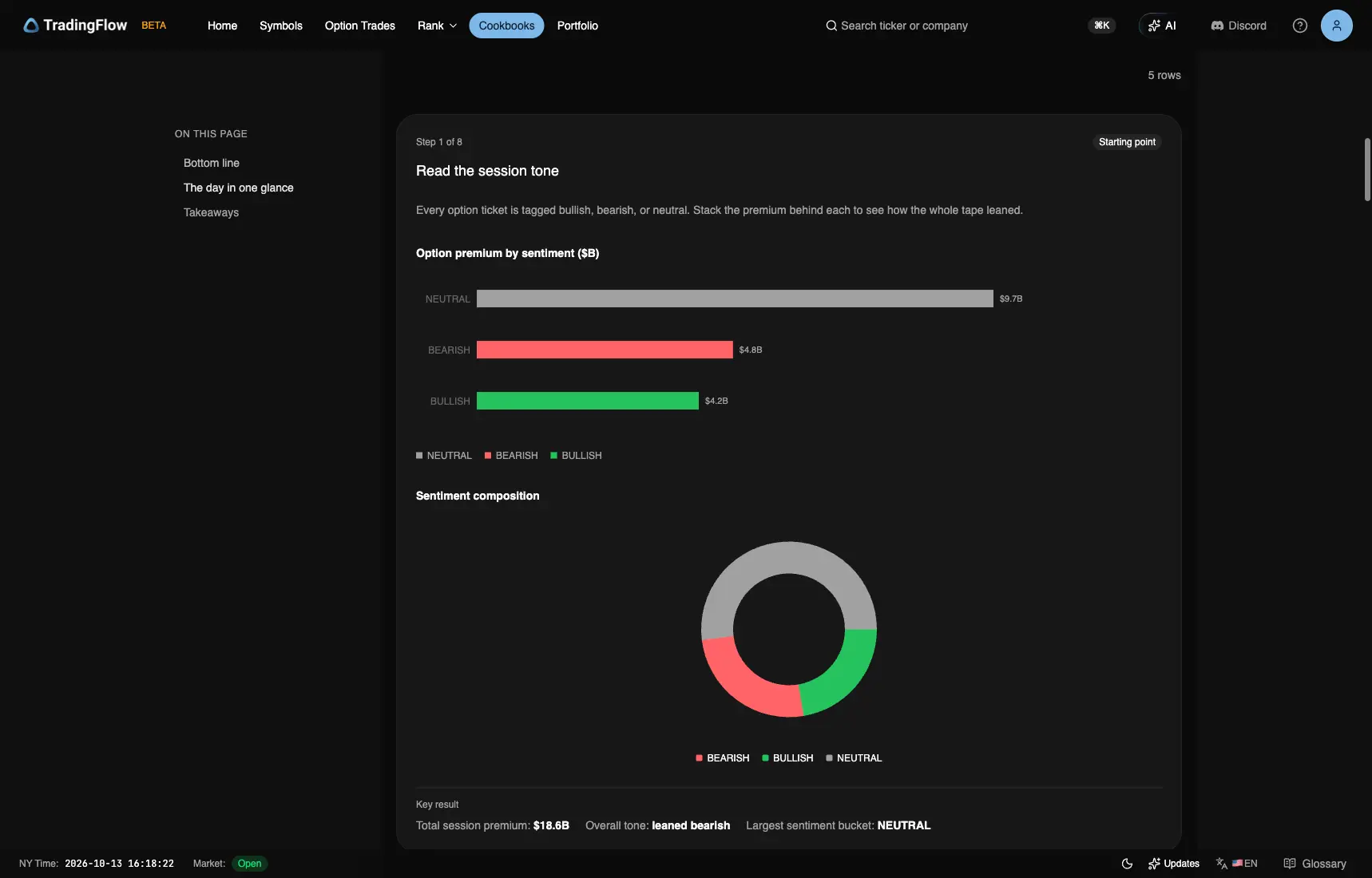 October 8 premium by sentiment