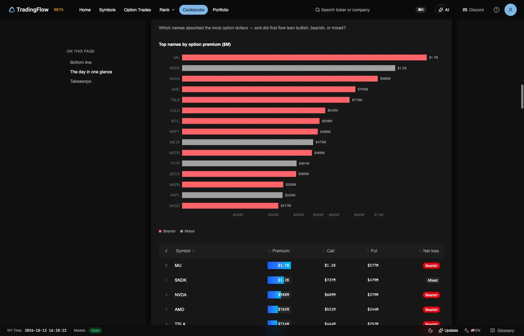 October 8 top names by premium