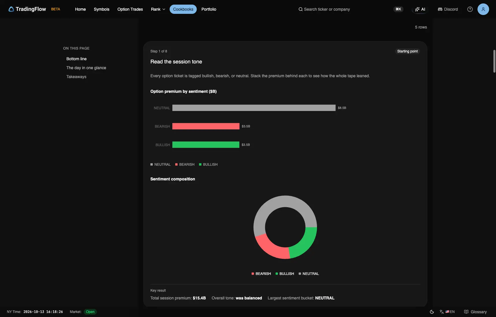 October 9 premium by sentiment